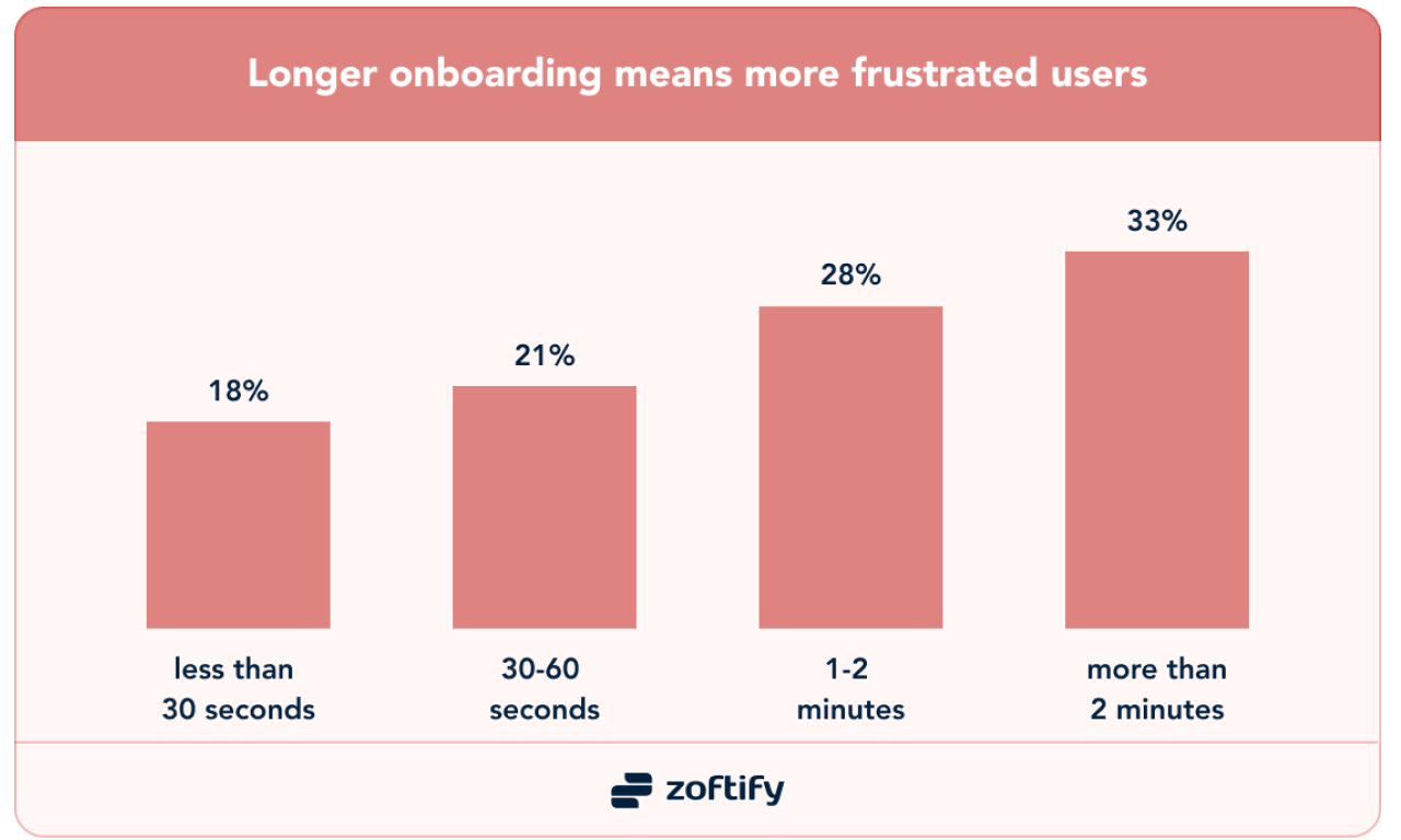 Simplify onboarding