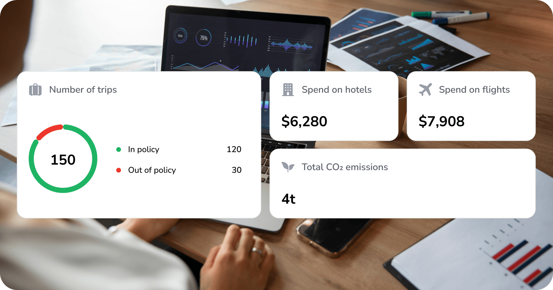 Reporting and analytics