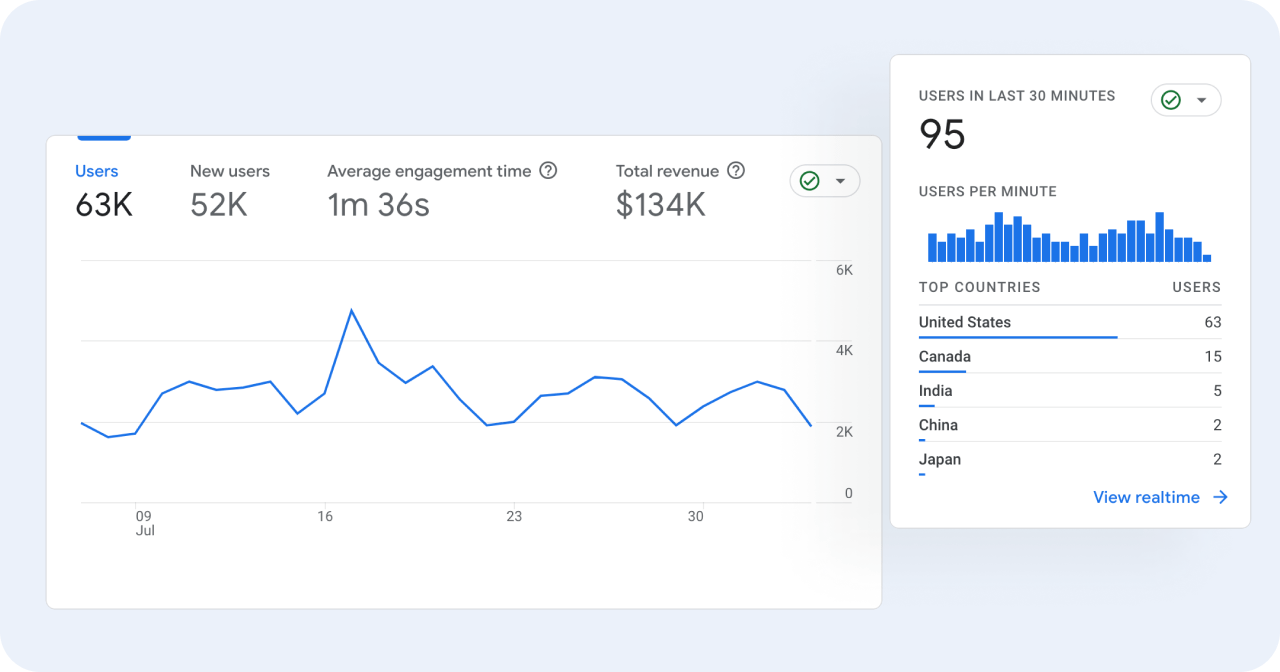 Google Analytics