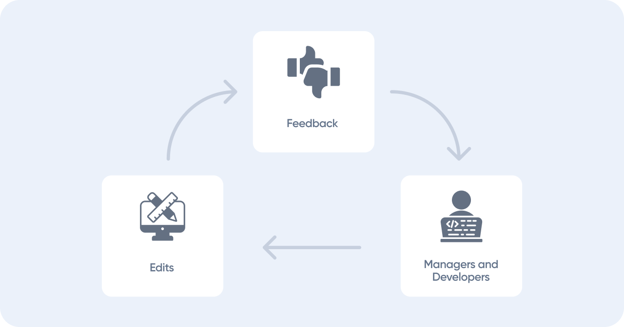 Product data analysis