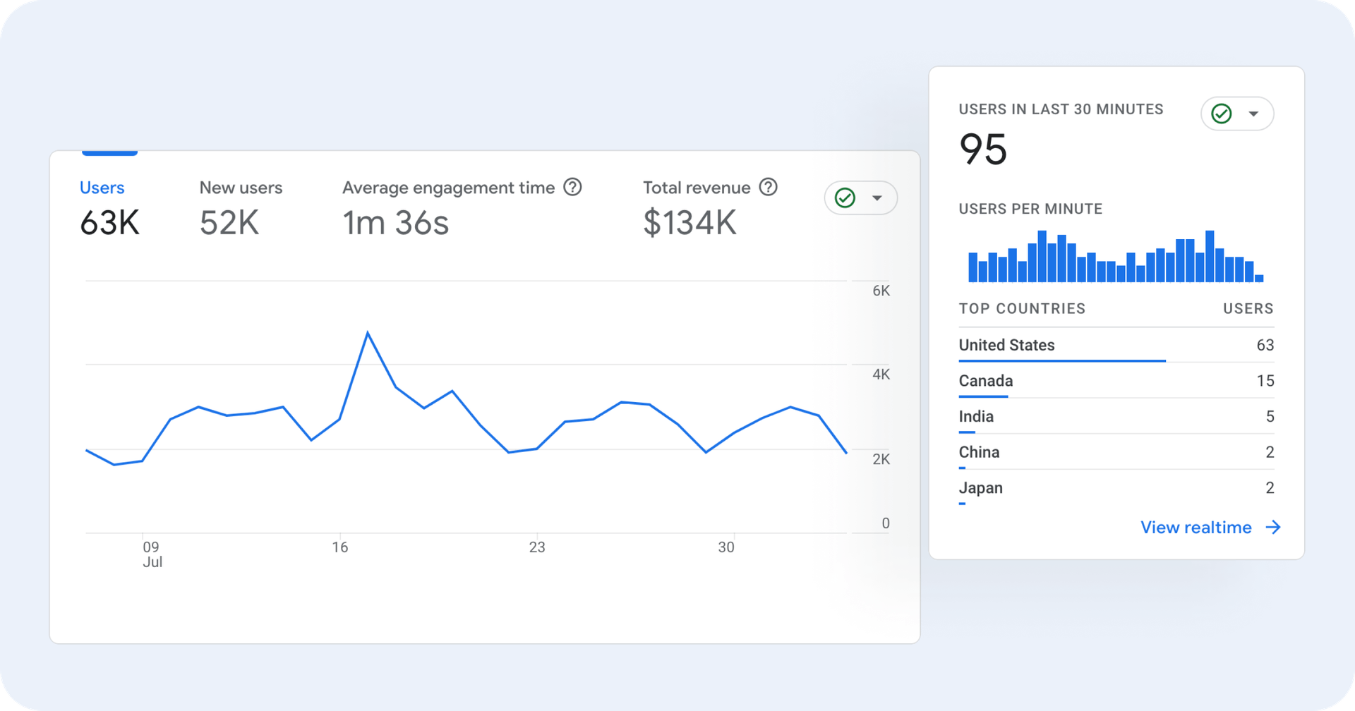 Google Analytics