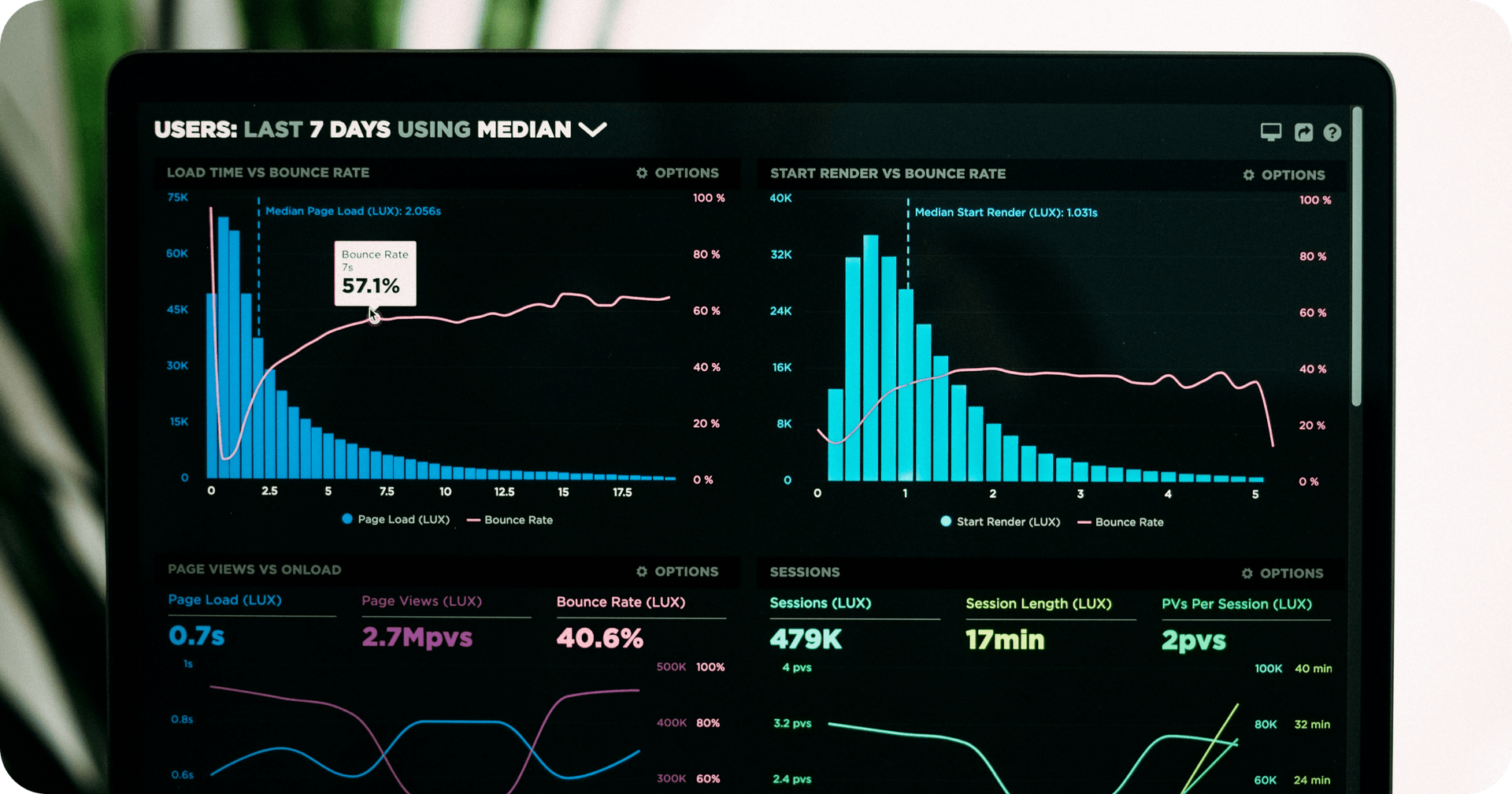 Data-driven development