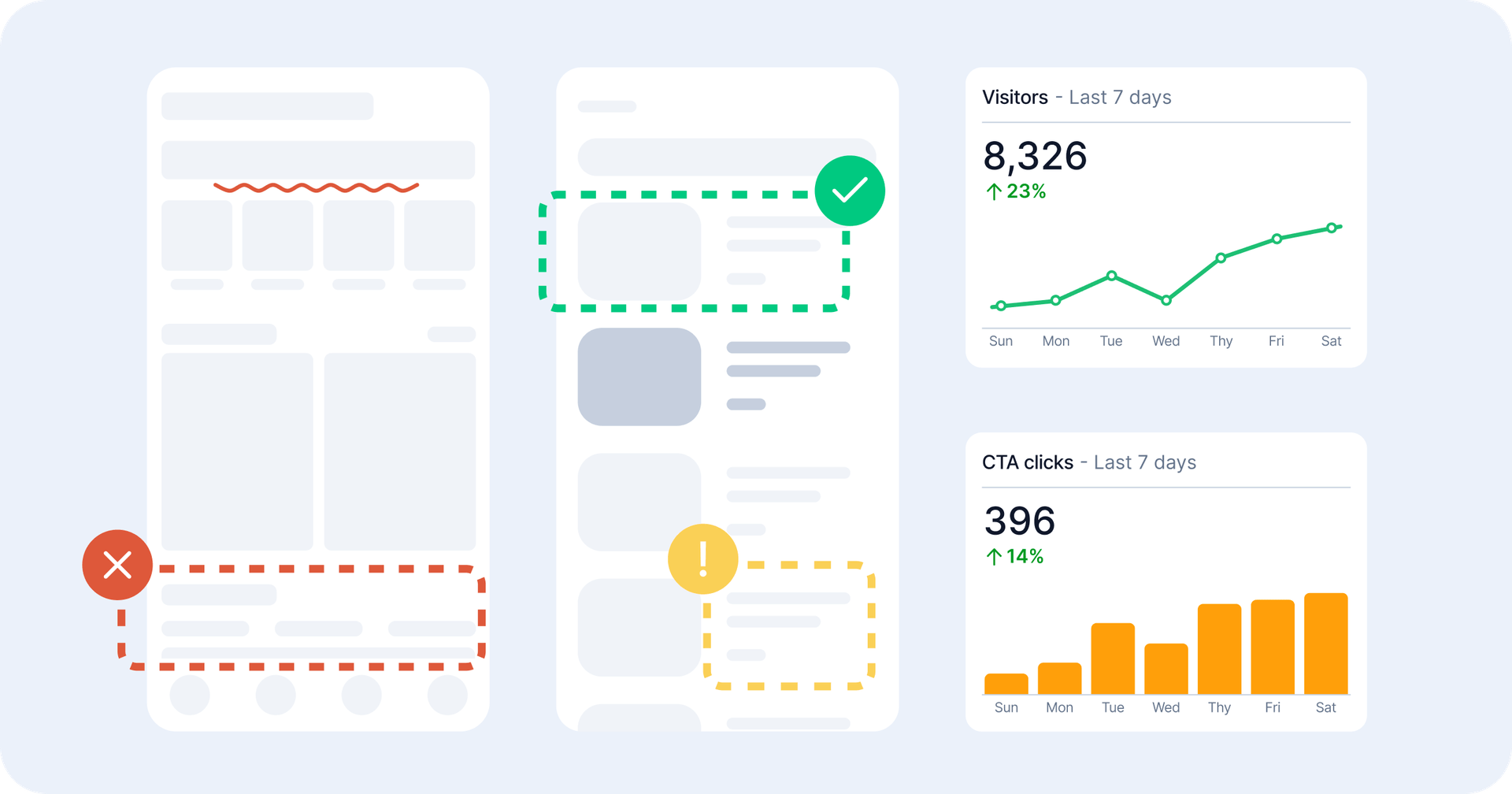 Adaptive UI/UX design