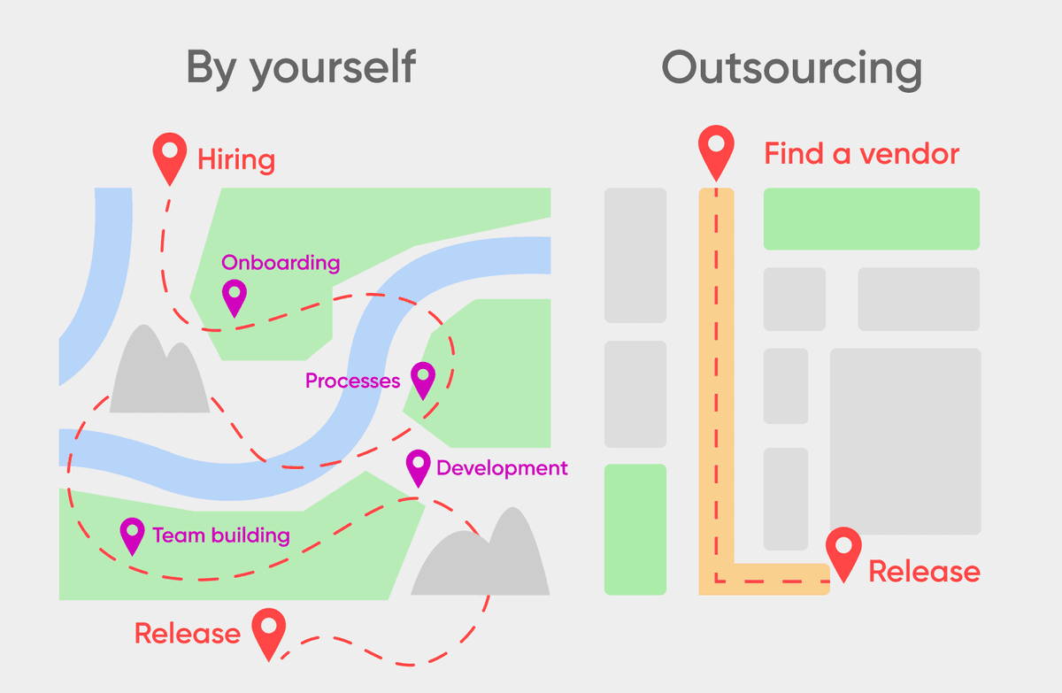 Outsourcing vs building internally