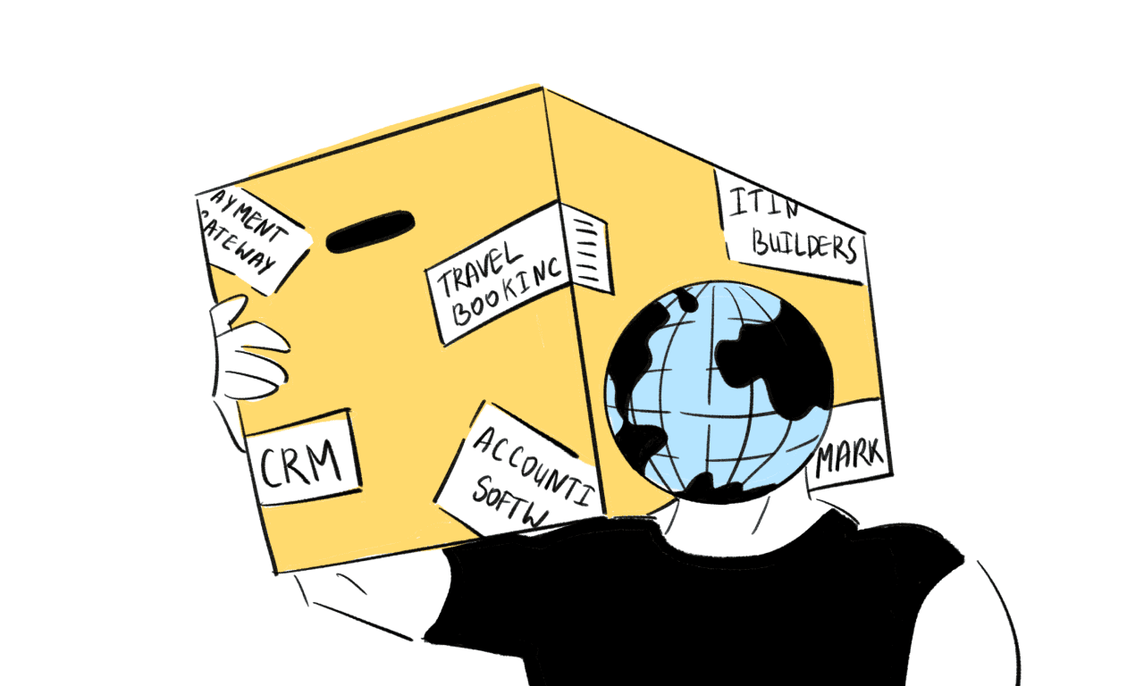 Types of travel agency software