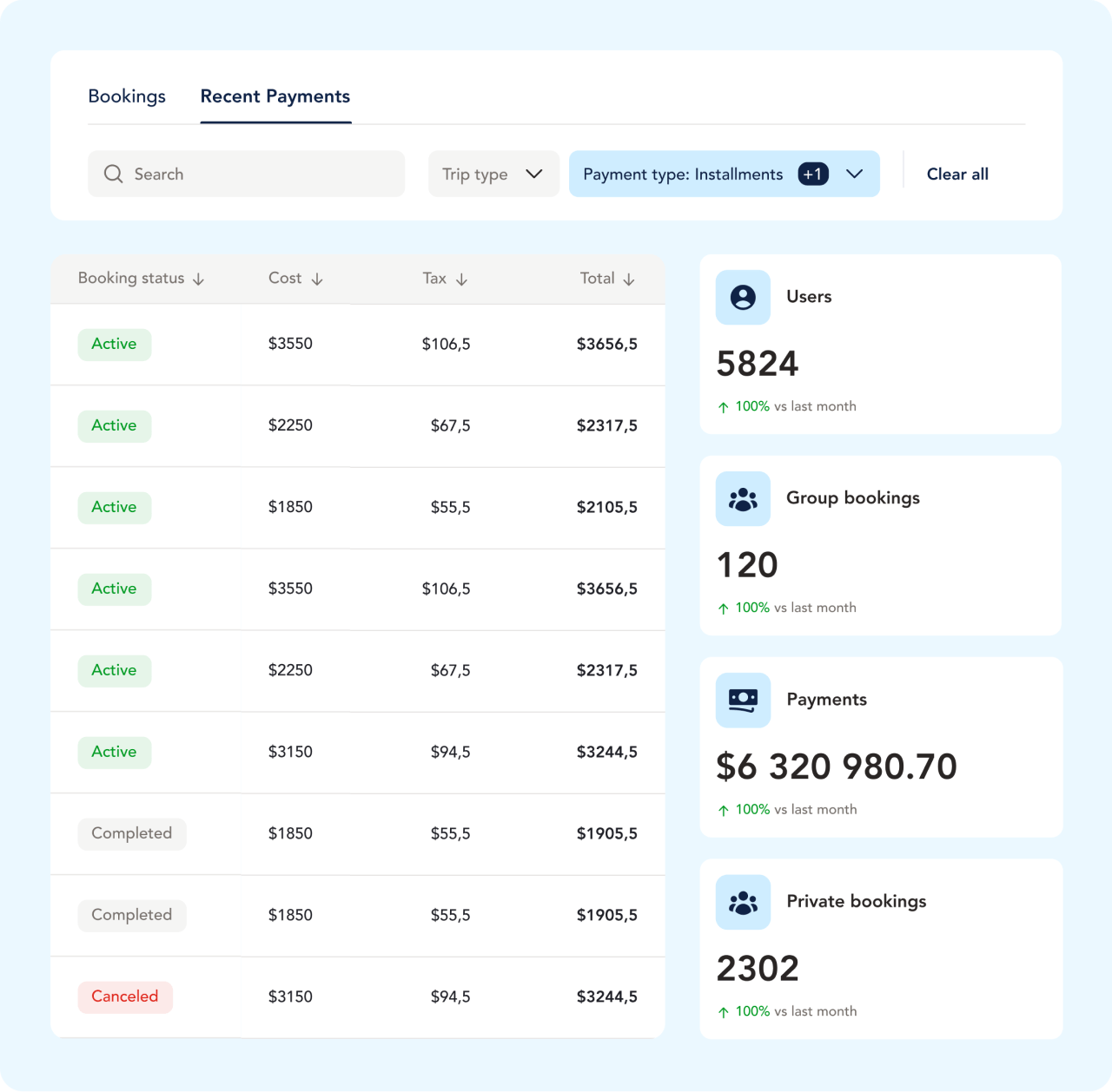 Comprehensive analytics