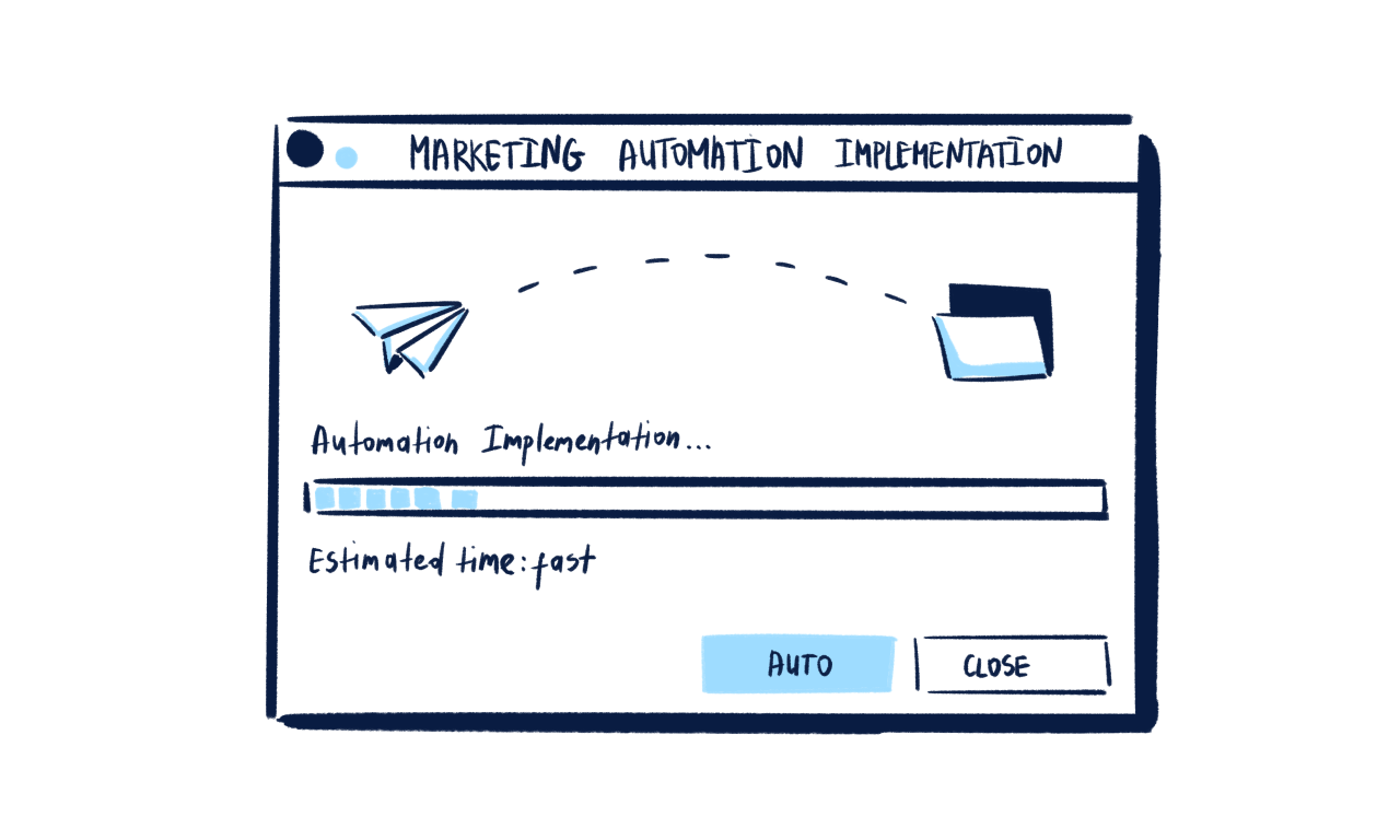 Automated and optimized marketing