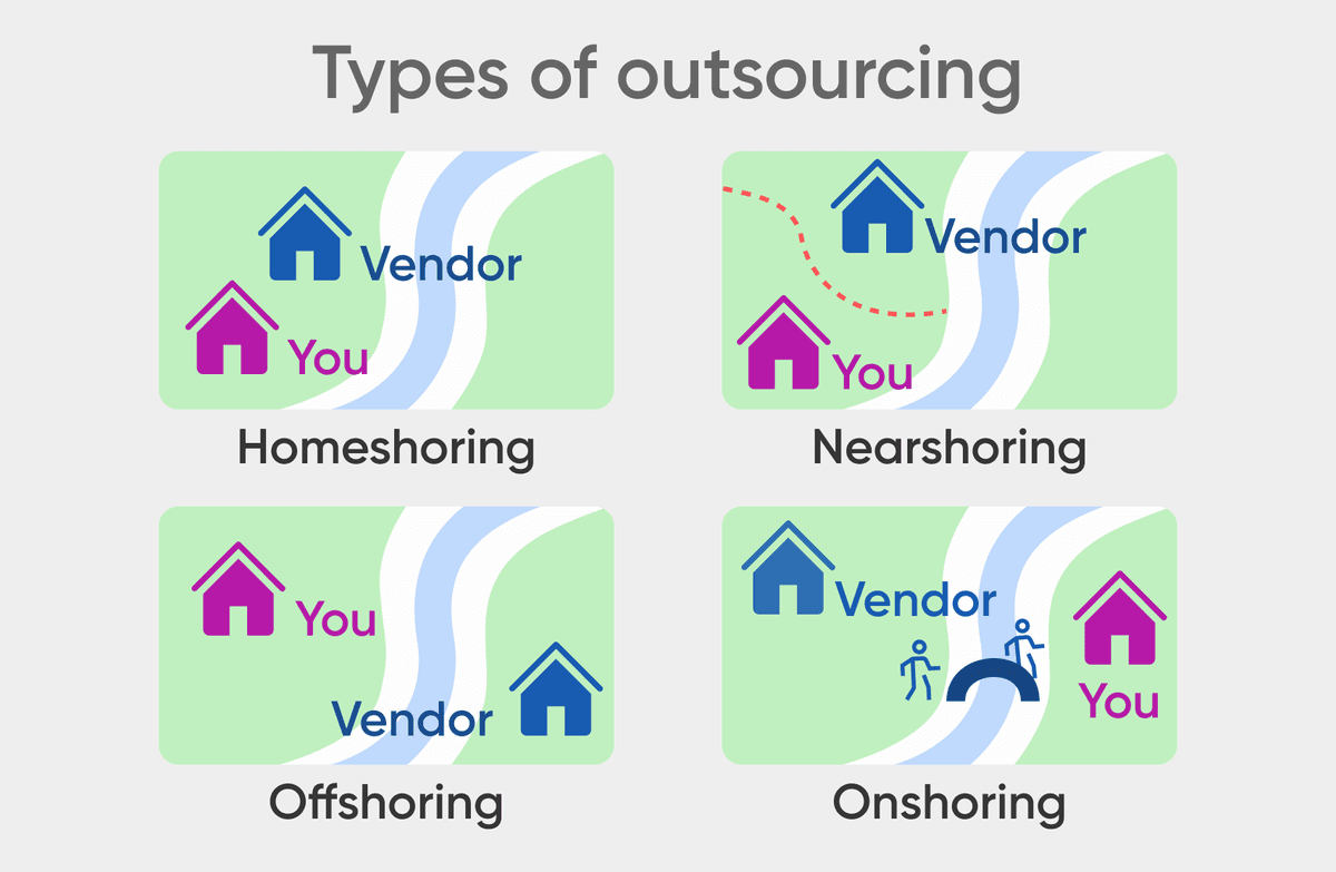 Outsourcing types
