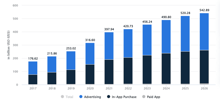 App market revenue