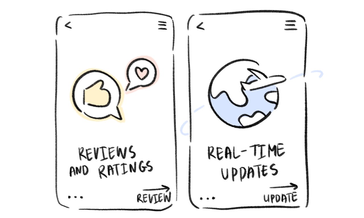 User reviews