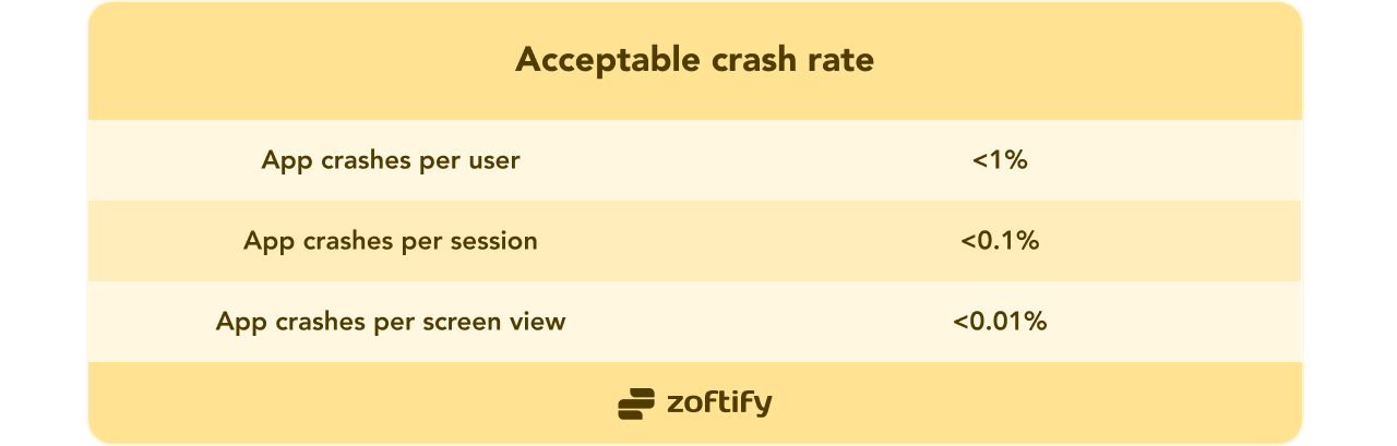 Acceptable crash rate