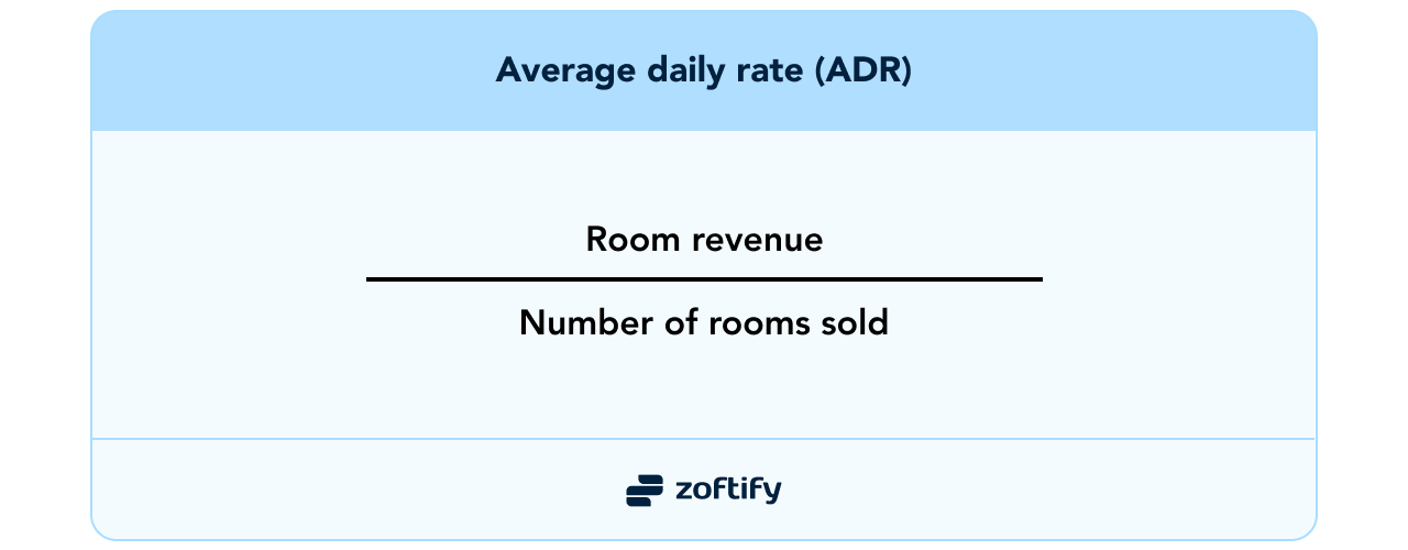 Average daily rate (ADR)