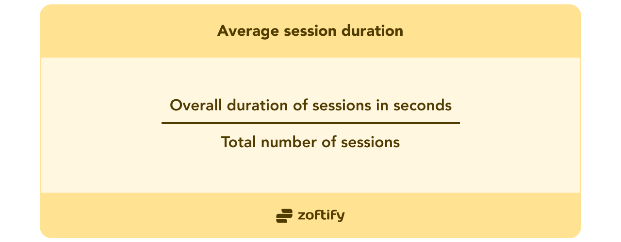 Average session duration