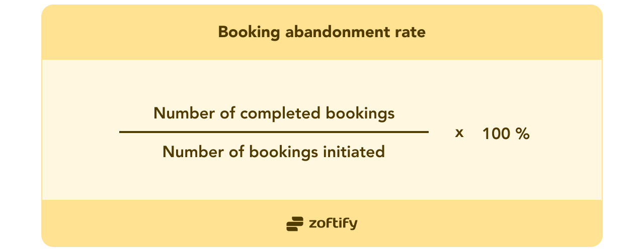 Booking abandonment rate
