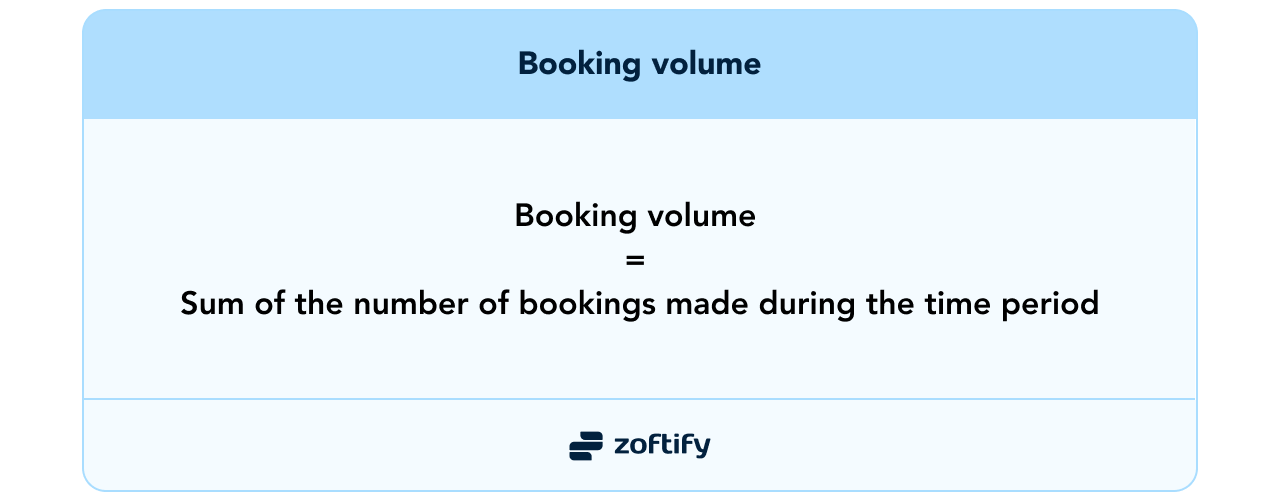 Website booking volume