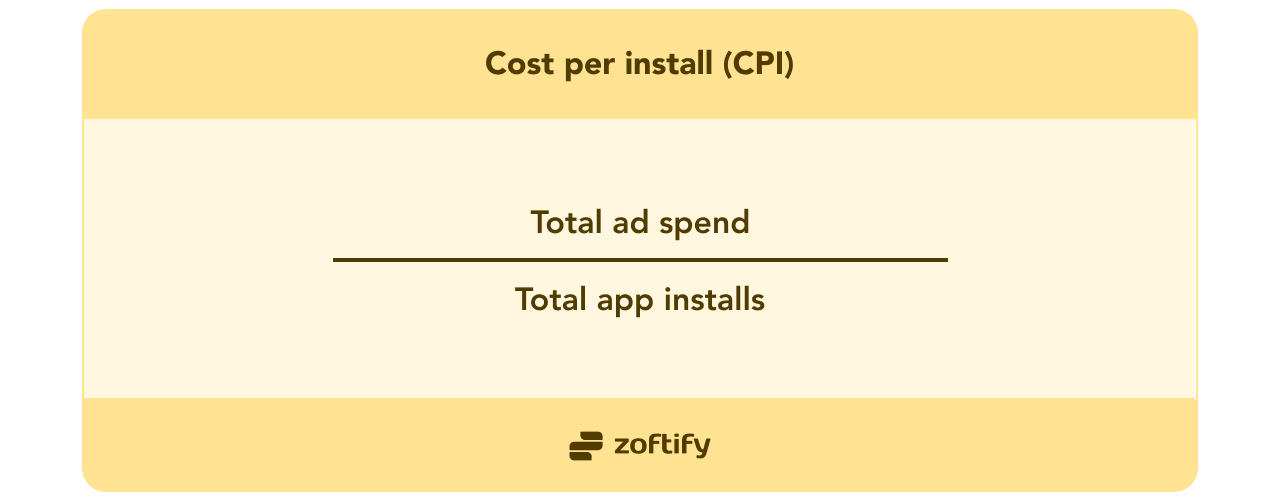 Cost per install (CPI)