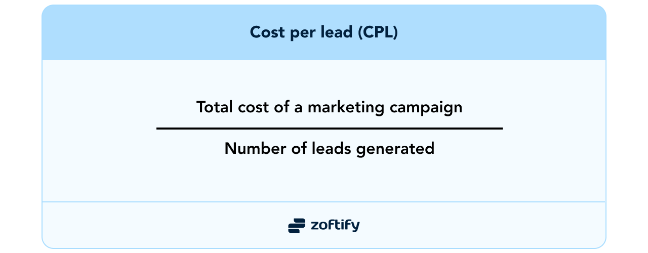 Cost per lead (CPL)