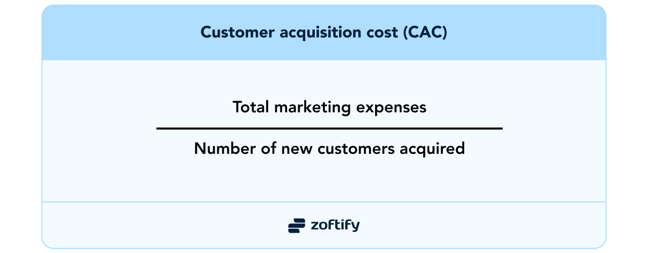 Customer acquisition cost (CAC)