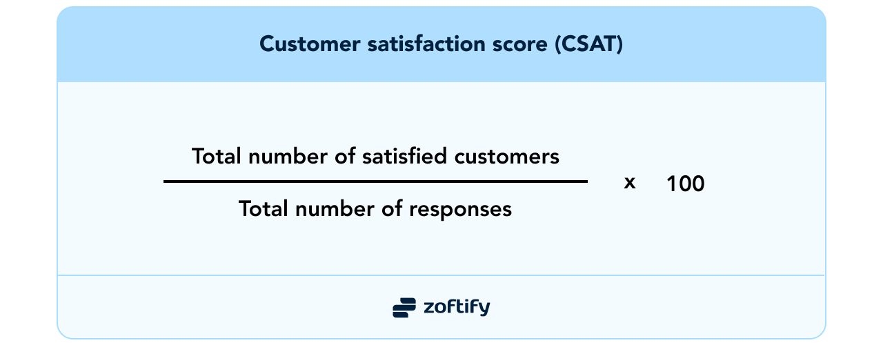 Customer satisfaction score (CSAT)