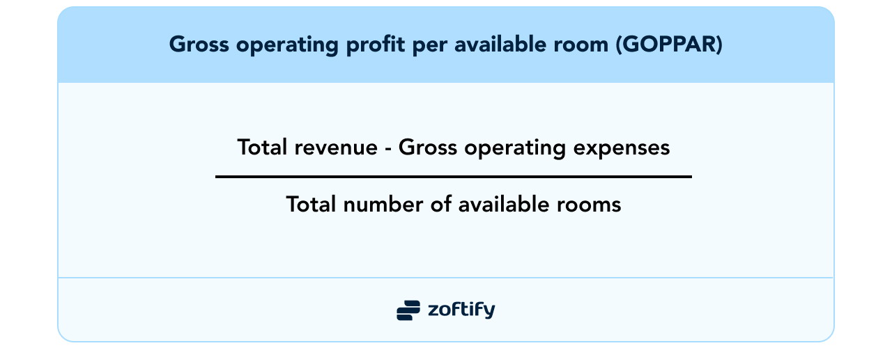 Gross operating profit per available room (GOPPAR)