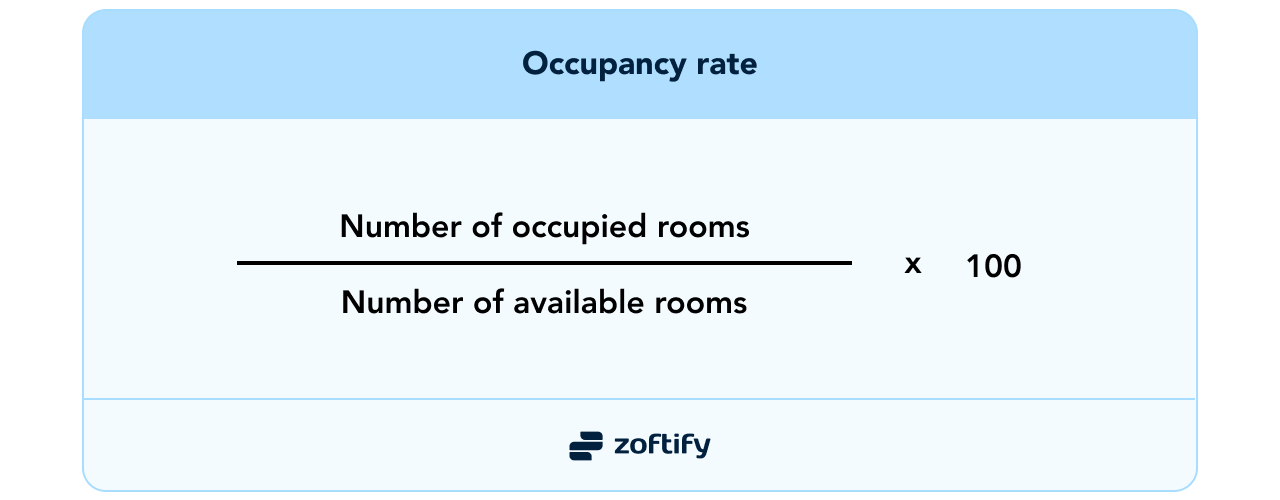 Occupancy rate