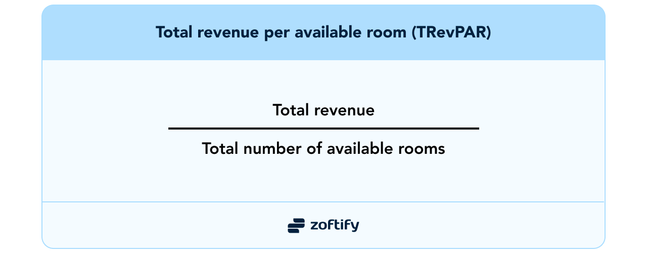Total revenue per available room (TRevPAR)