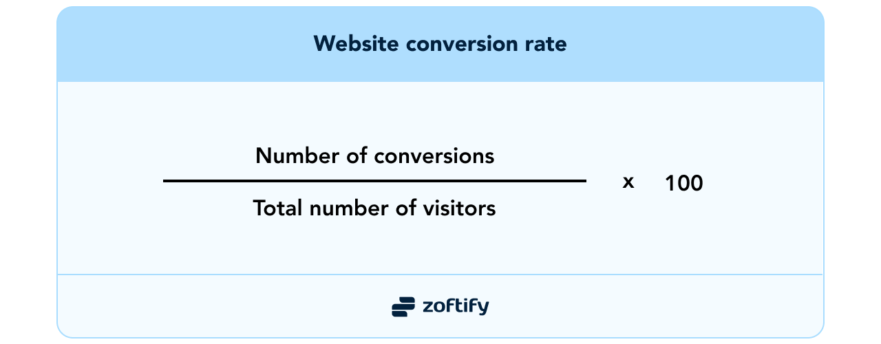 Website conversion rate